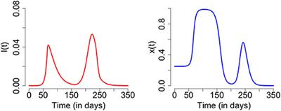 Conditions for a Second Wave of COVID-19 Due to Interactions Between Disease Dynamics and Social Processes